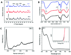 Graphical abstract: Low-temperature solution-phase route to sub-10 nm titanium oxide nanocrystals having super-enhanced photoreactivity