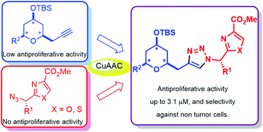 Graphical abstract: Oxa/thiazole-tetrahydropyran triazole-linked hybrids with selective antiproliferative activity against human tumour cells