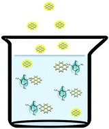 Graphical abstract: Fabrication of amine and imine-functionalized isoreticular pillared-layer metal–organic frameworks for the highly selective detection of nitro-aromatics