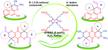 Graphical abstract: Novel nano-size and crab-like biological-based glycoluril with sulfonic acid tags as a reusable catalyst: its application to the synthesis of new mono- and bis-spiropyrans and their in vitro biological studies