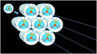 Graphical abstract: Optoelectronic exploration of novel non-symmetrical star-shaped discotic liquid crystals based on cyanopyridine