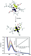 Graphical abstract: Copper (ii) dimers stabilized by bis(phenol) amine ligands: theoretical and experimental insights