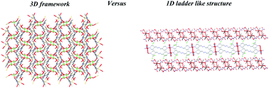 Graphical abstract: Cd(ii) and Cu(ii) coordination polymers constructed from the expanded 1,4-bis(4-pyridyl)-2,3-diaza-1,3-butadiene ligand: conventional and ultrasound-assisted synthesis, crystal structure, luminescence and magnetic properties