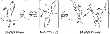 Graphical abstract: High-yield synthesis and catalytic response of chainlike hybrid materials of the [(MoO3)m(2,2′-bipyridine)n] family