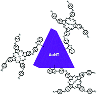 Graphical abstract: The photophysicochemical behavior of symmetric and asymmetric zinc phthalocyanines, surface assembled onto gold nanotriangles