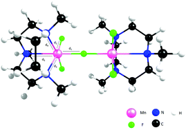 Graphical abstract: A theoretical study of the super exchange mechanism and magneto-structural relationships in the [Mn(iii)2(μ-F)F4(Me3tacn)2](PF6) coordination compound