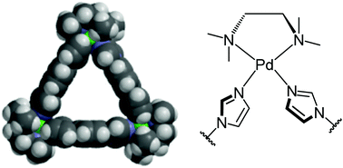 Graphical abstract: Coordination-driven self-assembly of chiral palladium(ii)-based supramolecular triangle structures