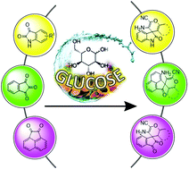 Graphical abstract: A practical green approach to diversified spirochromene/spiropyran scaffolds via a glucose–water synergy driven organocatalytic system
