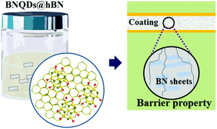 Graphical abstract: The efficient exfoliation and dispersion of hBN nanoplatelets: advanced application to waterborne anticorrosion coatings