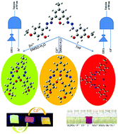 Graphical abstract: A multi-analyte responsive chemosensor vanilinyl Schiff base: fluorogenic sensing of Zn(ii), Cd(ii) and I−