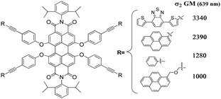 Graphical abstract: Perylenetetracarboxy-3,4:9,10-diimide derivatives with large two-photon absorption activity