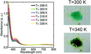 Graphical abstract: Structural and physical properties of a new reversible and continuous thermochromic ionic liquid in a wide temperature interval: [BMIM]4[Ni(NCS)6]