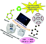 Graphical abstract: Microwave assisted hydrogenation of olefins by Pd NPs@polystyrene resin using a gas addition kit: a robust and sustainable protocol