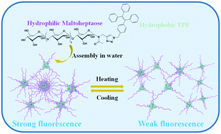 Graphical abstract: A tetraphenylethene and maltoheptaose conjugate with aggregation-induced emission (AIE) characteristic for temperature sensors