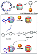 Graphical abstract: A stimuli-responsive supramolecular assembly between inverted cucurbit[7]uril and hemicyanine dye