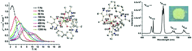 Graphical abstract: An intense luminescent Dy(iii) single-ion magnet with the acylpyrazolonate ligand showing two slow magnetic relaxation processes