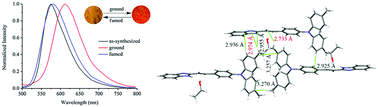 Graphical abstract: H-Bonding and C–H⋯π assisted mechanofluorochromism of triphenylamine-containing vinylheterocycles bearing cyano and methyl groups