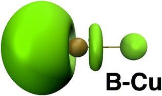 Graphical abstract: On the nature of the boron–copper interaction. Topological study of the electron localisation function (ELF)