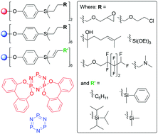 Graphical abstract: A library of multisubstituted cyclotriphosphazenes – molecular scaffolds for hybrid materials