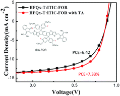 Graphical abstract: Synthesis and photovoltaic properties of a non-fullerene acceptor with F-phenylalkoxy as a side chain