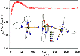 Graphical abstract: The syntheses, crystal structures, electrochemical and magnetic properties of tri-nuclear cyanide-bridged complexes [cis-MII(bpy)2(CN)2]2MnIII(salcy) (PF6) (M = Fe, Ru, Os)