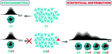 Graphical abstract: Amplification of impurity upon complex formation: how a 2% ligand impurity lowers the corresponding complex purity to 50%