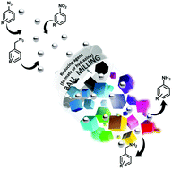 Graphical abstract: Highly efficient nitrobenzene and alkyl/aryl azide reduction in stainless steel jars without catalyst addition