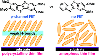 Graphical abstract: Di- and tetramethoxy benzothienobenzothiophenes: substitution position effects on the intermolecular interactions, crystal packing and transistor properties