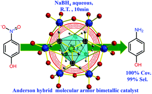 Graphical abstract: Tris functionalized Cu-centered cyclohexamolybdate molecular armor as a bimetallic catalyst for rapid p-nitrophenol hydrogenation