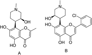 Graphical abstract: Flavopiridol as cyclin dependent kinase (CDK) inhibitor: a review