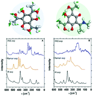 Graphical abstract: A molecular roundabout: triple cyclically arranged hydrogen bonds in light of experiment and theory