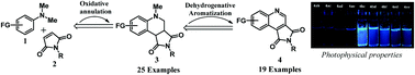 Graphical abstract: Synthesis of pyrrolo[3,4-c]quinoline-1,3-diones: a sequential oxidative annulation followed by dehydrogenation and N-demethylation strategy