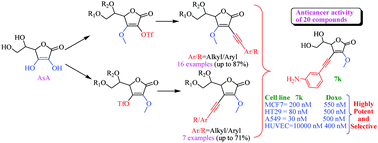 Graphical abstract: C2/C3 alkynylation of l-ascorbic acid by Sonogashira coupling and efficient access to some potent and highly selective novel anticancer agents