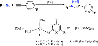 Graphical abstract: Copper complexes of arylselenolate-based ligands: synthesis and catalytic activity in azide–alkyne cycloaddition reactions