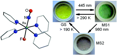 Graphical abstract: High thermal stability of the Ru–ON (MS1) linkage isomer of the ruthenium nitrosyl complex [RuNO(Py)4F](ClO4)2 with the trans NO–Ru–F coordinate