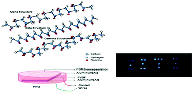 Graphical abstract: A flexible self-poled piezoelectric nanogenerator based on a rGO–Ag/PVDF nanocomposite