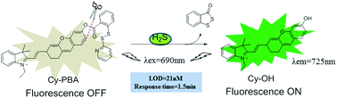 Graphical abstract: A highly sensitive near-infrared fluorescent probe for the detection of hydrogen sulfide and its application in living cells and mice