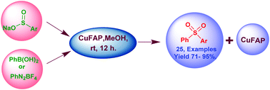 Graphical abstract: An efficient heterogeneous copper fluorapatite (CuFAP)-catalysed oxidative synthesis of diaryl sulfone under mild ligand- and base-free conditions