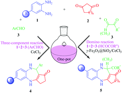 Graphical abstract: One-pot synthesis of novel functionalized benzodiazepines via three-component or domino reactions