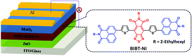 Graphical abstract: A naphthalimide end capped imide-fused benzothiadiazole based small molecule acceptor for organic solar cells