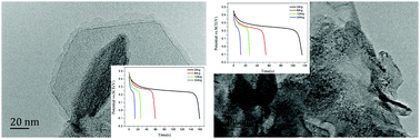 Graphical abstract: Rapid synthesis of Ni(OH)2/graphene nanosheets and NiO@Ni(OH)2/graphene nanosheets for supercapacitor applications