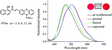 Graphical abstract: Red-emitting dyes based on phenothiazine-modified 2-hydroxychalcone analogues: mechanofluorochromism and gelation-induced emission enhancement