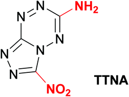 Graphical abstract: Synthesis and properties of insensitive [1,2,4]triazolo[4,3-b]-1,2,4,5-tetrazine explosives