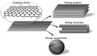 Graphical abstract: Bio-oil: a versatile precursor to produce carbon nanostructures in liquid phase under mild conditions