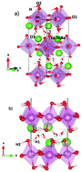 Graphical abstract: Water insertion and combined interstitial-vacancy oxygen conduction in the layered perovskites La1.2Sr0.8−xBaxInO4+δ