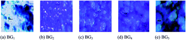 Graphical abstract: Designing biocompatible sterile organogel–bigel formulations for drug delivery applications using green protocol