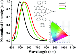 Graphical abstract: A new strategy to synthesize three-coordinate mononuclear copper(i) halide complexes containing a bulky terphenyl bidentate phosphine ligand and their luminescent properties