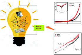 Graphical abstract: A tetranuclear nickel/lead complex with a salen type Schiff base: synthesis, structure and exploration of photosensitive Schottky barrier diode behaviour