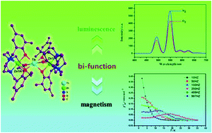Graphical abstract: TbIII/3d–TbIII clusters derived from a 1,4,7-triazacyclononane-based hexadentate ligand with field-induced slow magnetic relaxation and oxygen-sensitive luminescence