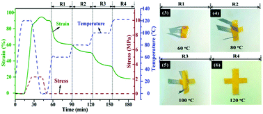 Graphical abstract: The influence of liquid crystals on the properties of sisal fibre polyurethanes with multi-shape memory effects